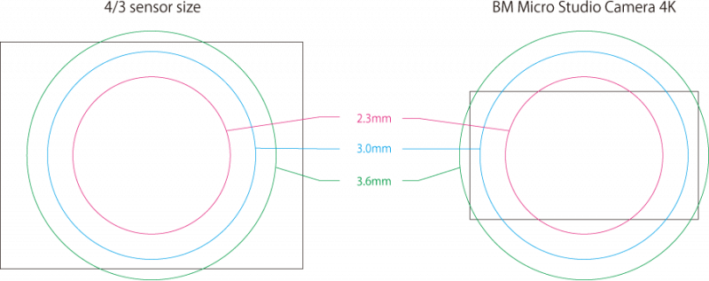 imgcircle