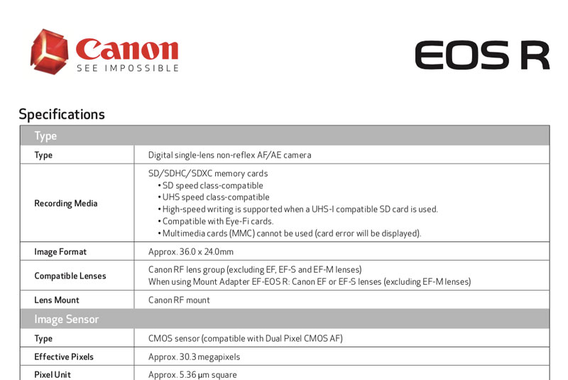 Canon R характеристики Canon R характеристики