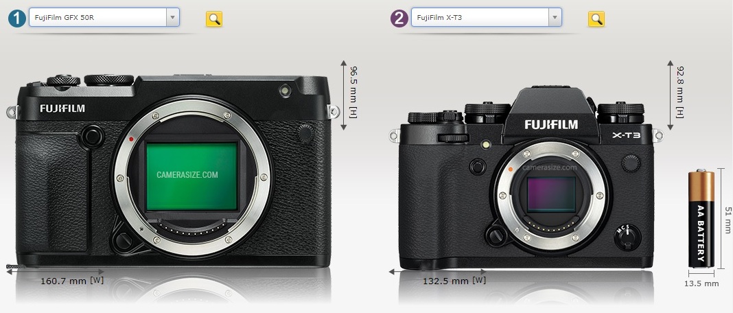 Размеры Fujifilm GFX 50R в сравнении с популярными камерами